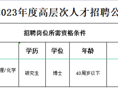 jbo竞博2023年人才招聘预公告