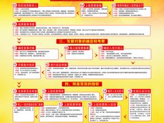 中国共产党发展党员工作流程图